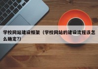 学校网站建设框架（学校网站的建设流程该怎么确定?）